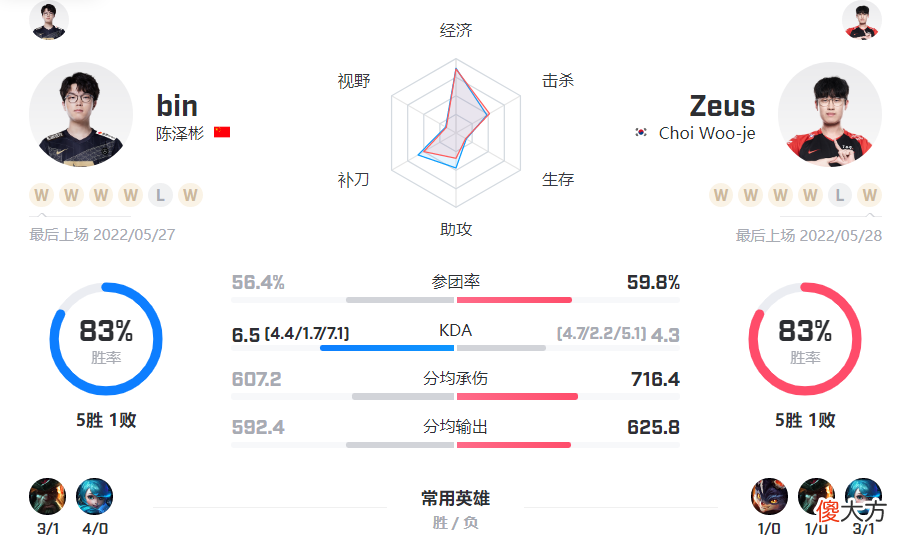【游戏世界】MSI决赛前瞻：RNG vs T1，谁是第一个MSI三冠王？