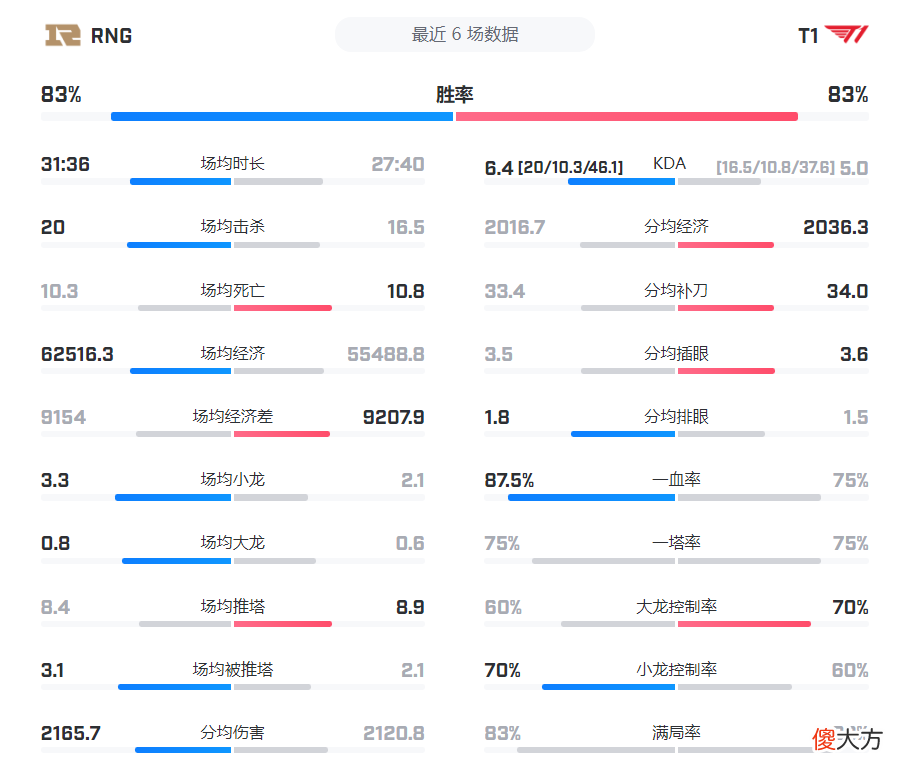 【游戏世界】MSI决赛前瞻：RNG vs T1，谁是第一个MSI三冠王？