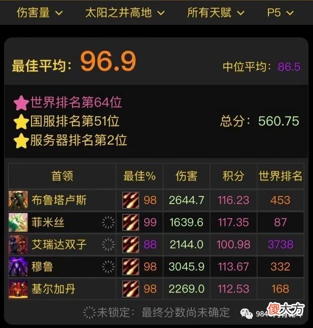 【游戏世界】魔兽世界怀旧服：P5玩家在流失，长远来看，算是好事还是坏事？