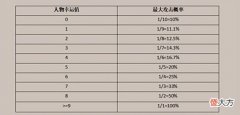 【游戏世界】热血传奇:运8和运9差距有多大?真实数据让人意外