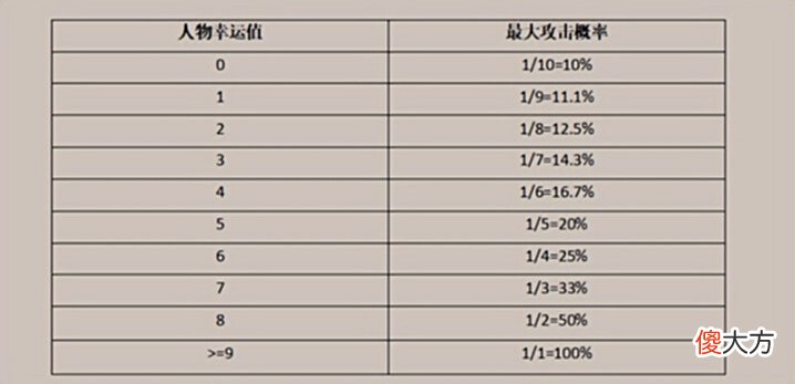 【游戏世界】热血传奇:运8和运9差距有多大?真实数据让人意外