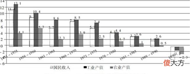 【历史故事】没有美国，苏联会不会解体？事实上，苏联的死穴在这三个地方