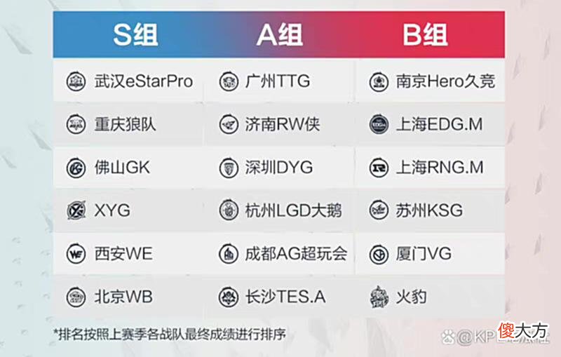 【游戏世界】KPL夏季赛6月8日开启！第一轮详细赛程公布，AG终于不是八点场了