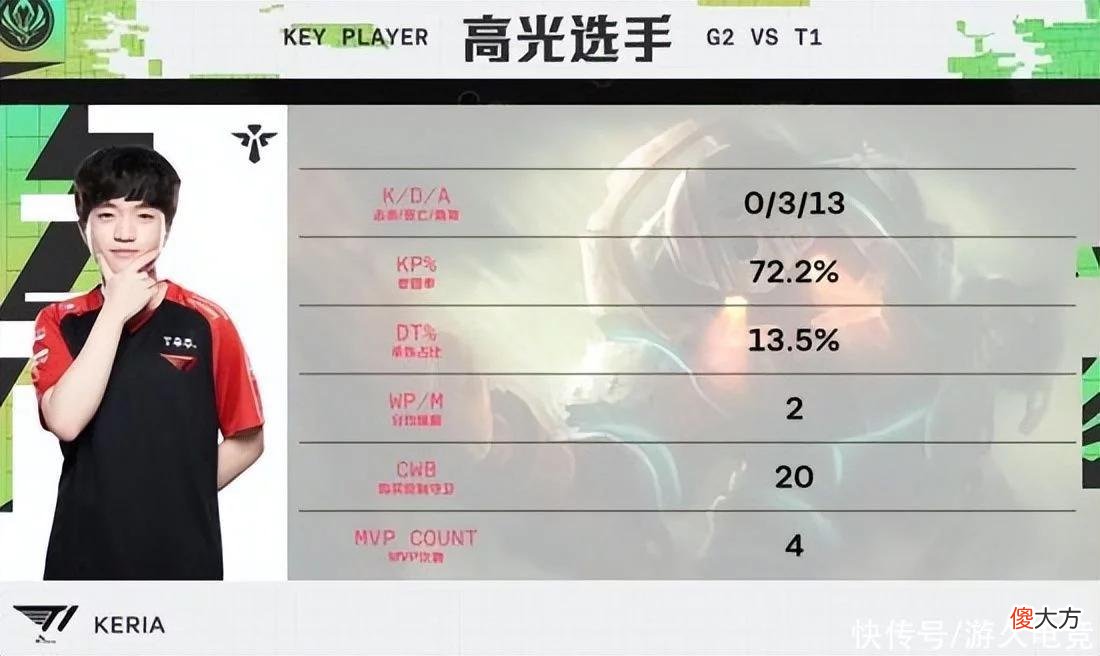 【游戏世界】MSI半决赛T1vsG2：T1摧枯拉朽碾压取胜