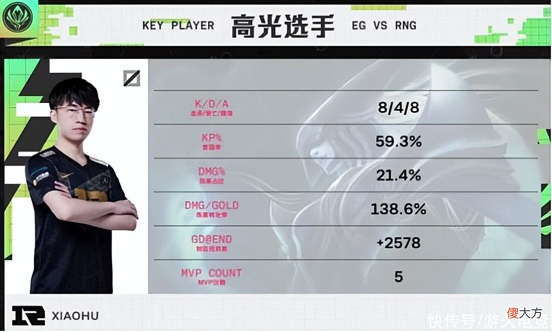【游戏迷】MSI半决赛RNGvsEG：RNG势不可挡三胜晋级
