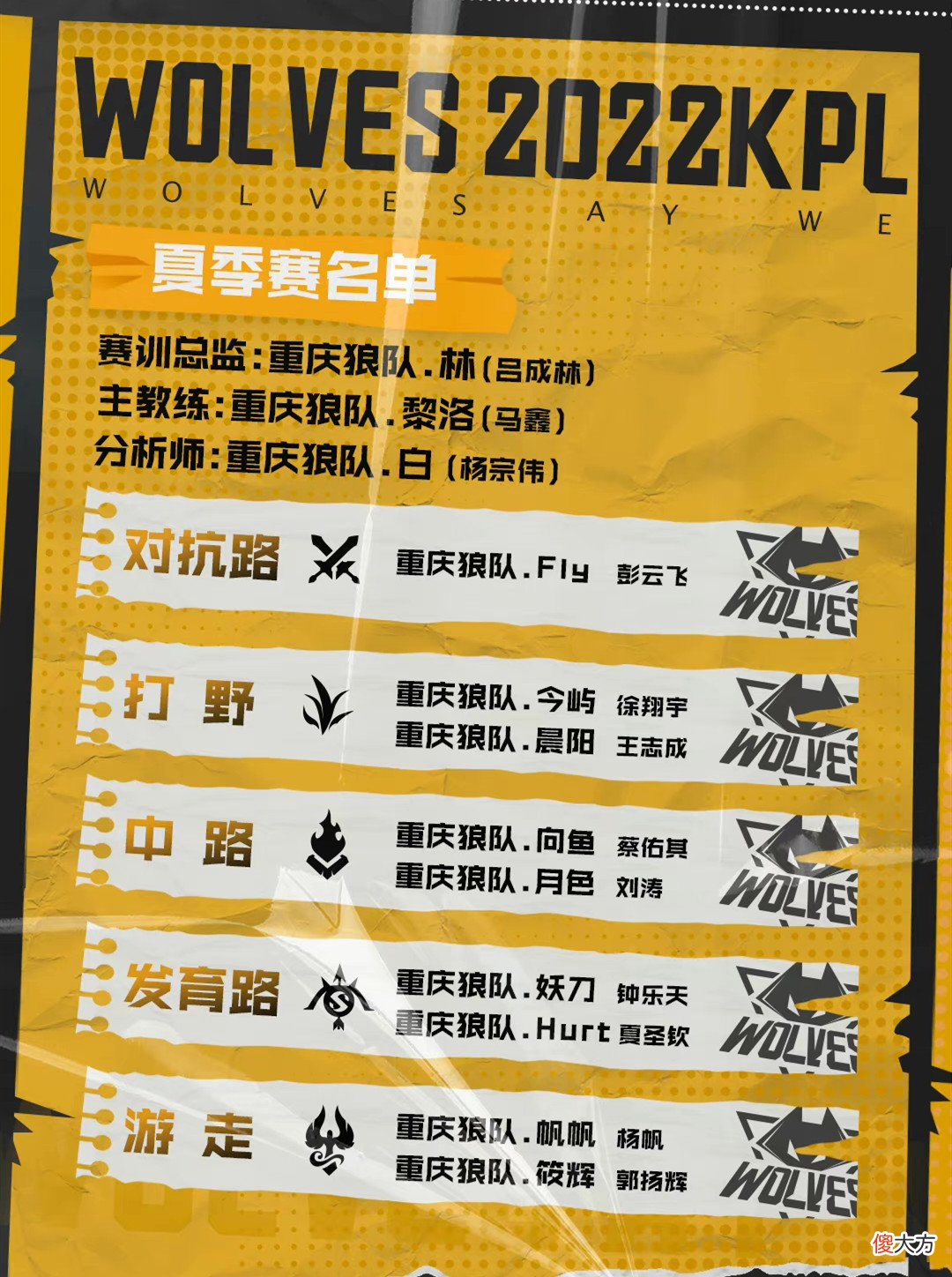 【游戏世界】狼队夏季赛首发安排曝光，牛刀固定上场，2套中野辅组合竞争上岗