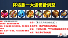 【游戏世界】s28赛季段位继承突变,守约、曹操战令曝光,没有李逍遥的笑了