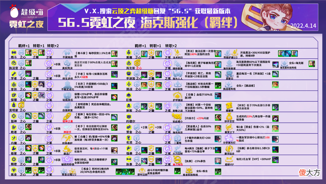 【游戏迷】云顶之弈：刀妹也能442？全新刺转刀妹，后排去质器诞生！