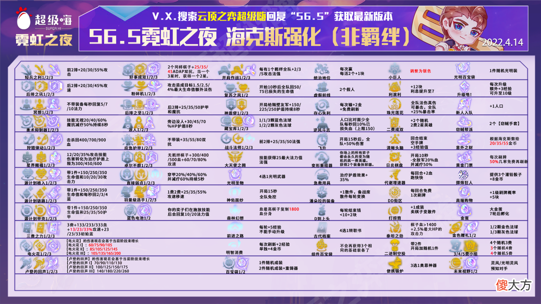 【游戏迷】云顶之弈：刀妹也能442？全新刺转刀妹，后排去质器诞生！