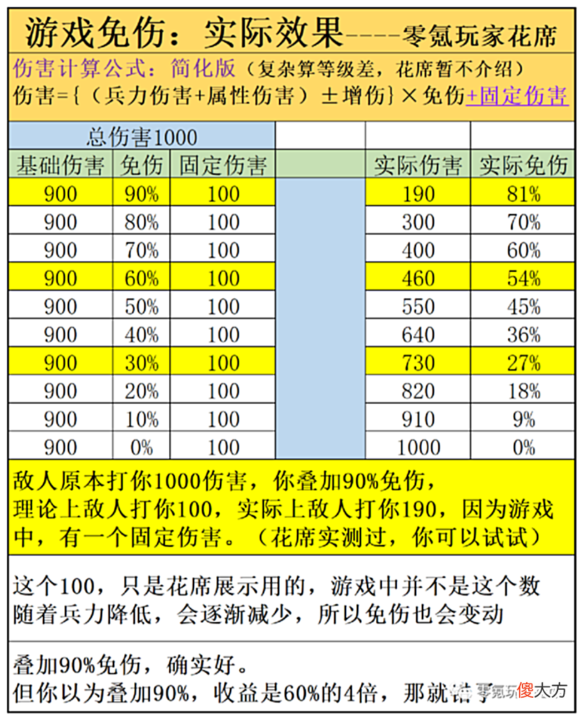 【游戏迷】无法破防就是0伤害？这篇文章颠覆很多人的认知！