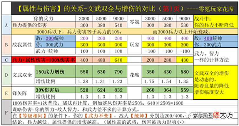 【游戏迷】无法破防就是0伤害？这篇文章颠覆很多人的认知！