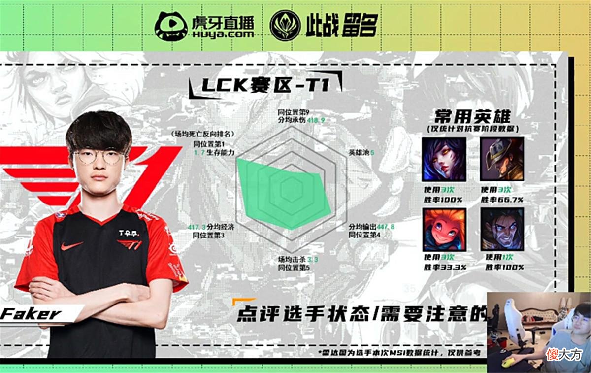 【游戏世界】Msi中单数据对比，姿态锐评Faker英雄池问题！AJ：ping影响发挥