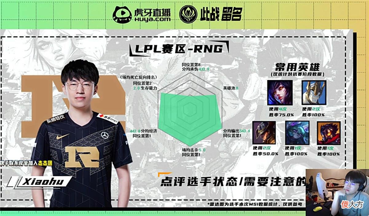 【游戏世界】Msi中单数据对比，姿态锐评Faker英雄池问题！AJ：ping影响发挥