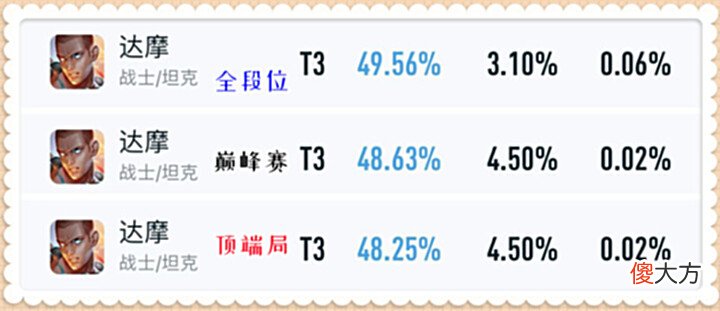 【游戏迷】王者荣耀:第2个“幽灵船”?达摩专精装出现bug,实战效果很不错