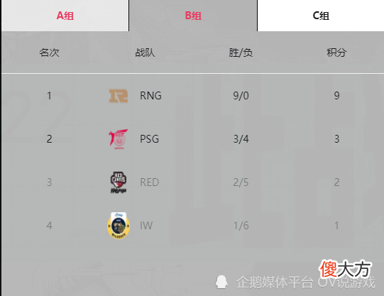 【游戏世界】“RNG NB”！MSI季中赛“三冠王”到手！RNG鏖战5局力克T1！