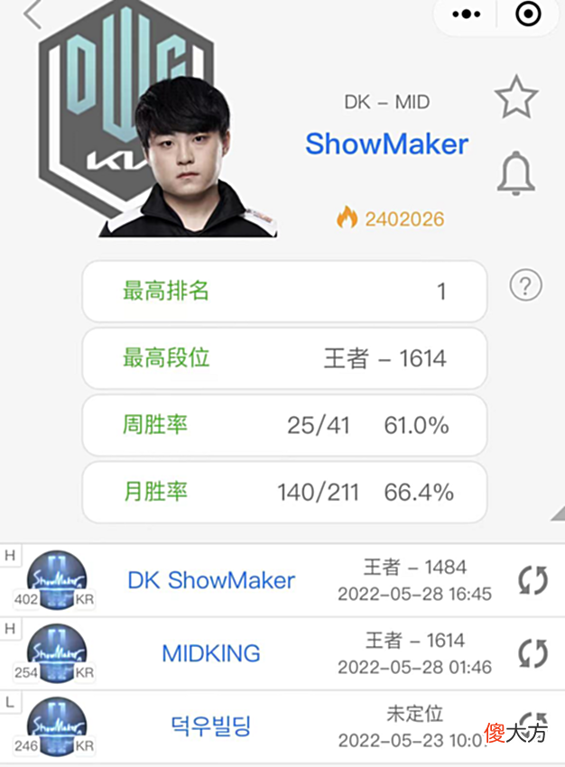 【游戏迷】wei打上韩服第一,吓得SMK连夜起来反超?小号也进韩服前十!