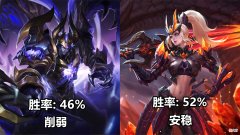 【游戏迷】王者荣耀：为什么胜率46％的吕布连续削弱，52％的木兰却高枕无忧？