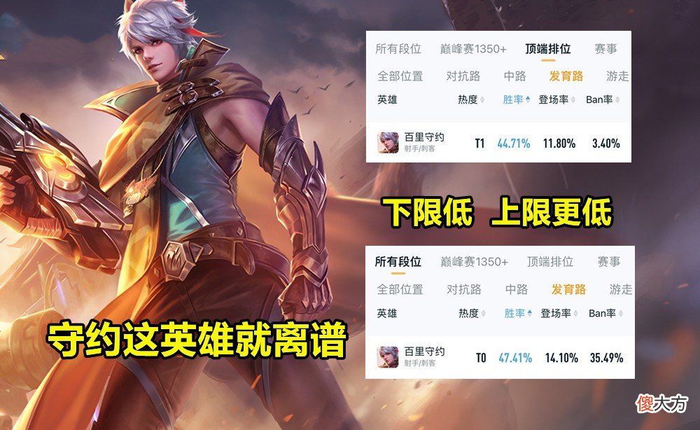 【游戏迷】百里守约T3报废，胜率全英雄垫底，容错差上限低，不重做很难出头