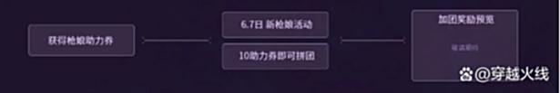 【游戏世界】「CF」假期游戏必得极品！斯泰尔-封神、尼泊尔-大黄蜂直接领！