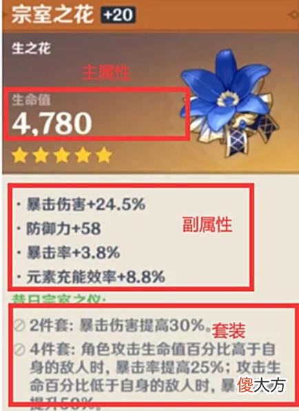 【游戏世界】关于圣遗物，萌新们应该知道的一些事情，还不快收藏？