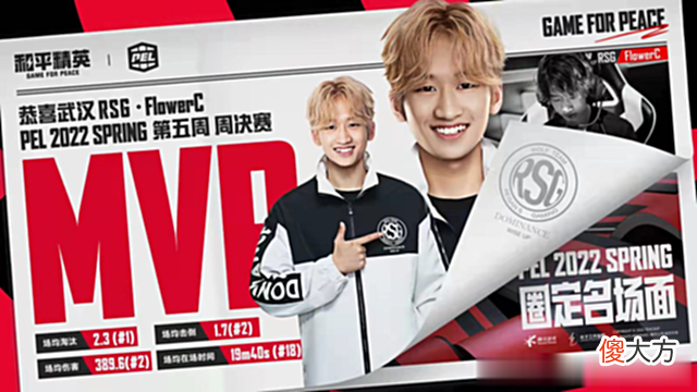 【游戏世界】FlowerC助力RSG斩获首个总冠军