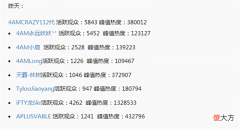 【游戏世界】4AM队员人气暴跌，直播平台开始限流？连锁反应而已