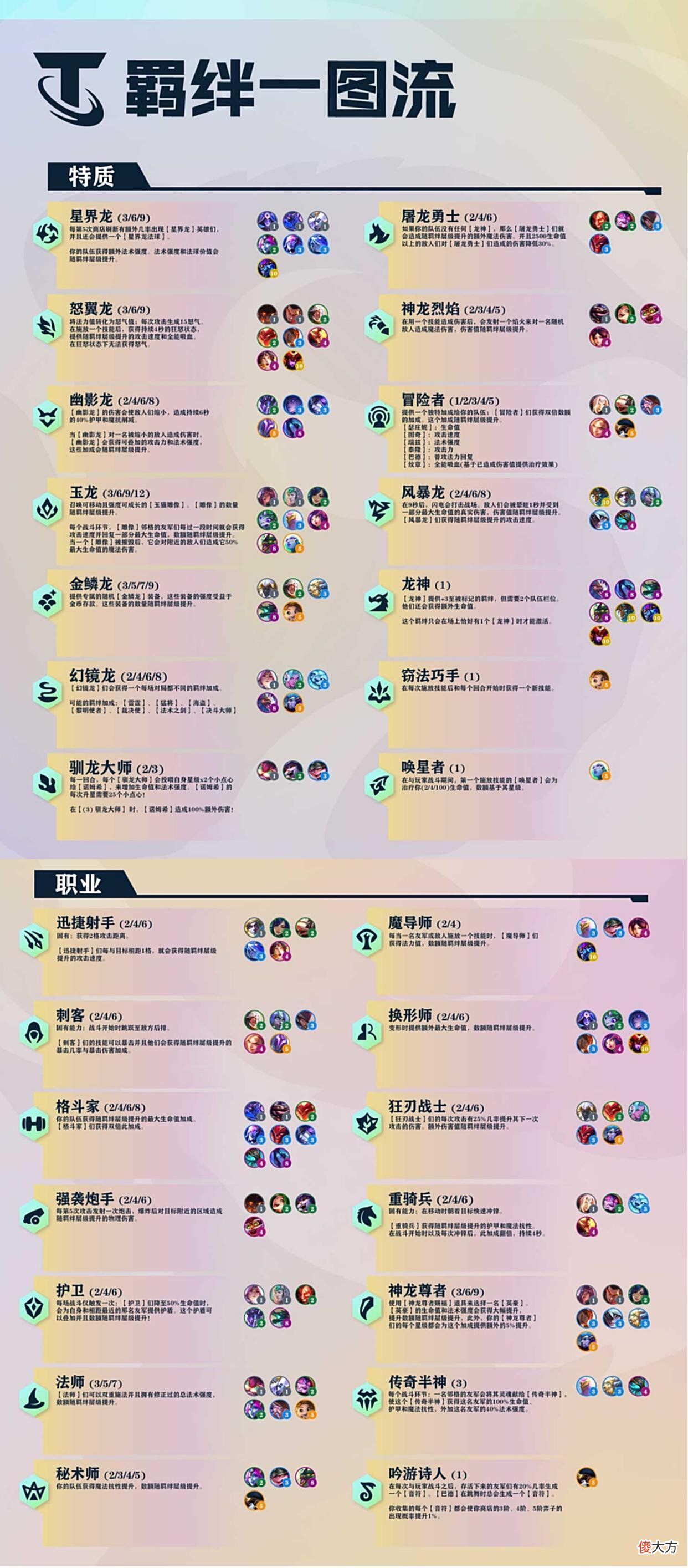 【游戏迷】云顶之弈s7最强攻略阵容搭配一看就会