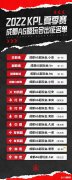 【游戏世界】AG夏季赛大变阵：主教练小兽，队长爱思，打野位两位新选手