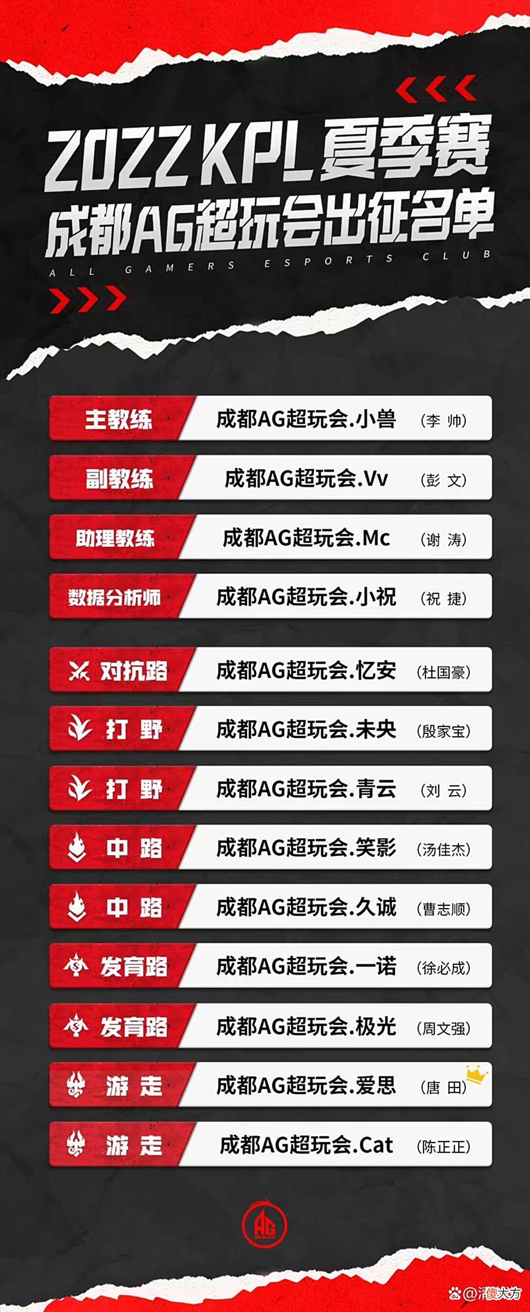 【游戏世界】AG夏季赛大变阵：主教练小兽，队长爱思，打野位两位新选手