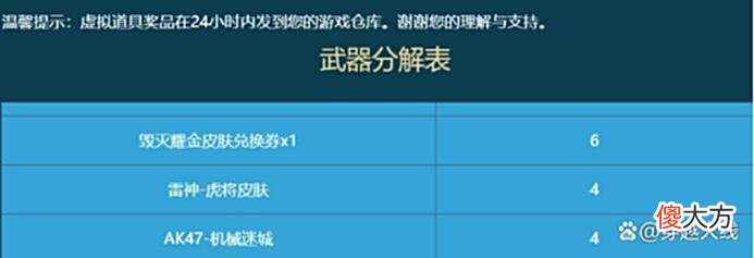 【游戏迷】「CF」解决好源英雄过多的问题后，下一次是不是就该轮到英雄级了