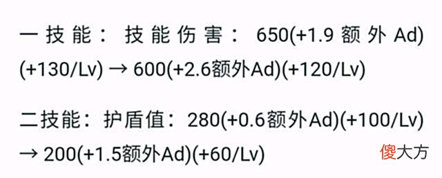 【游戏迷】26号体验服更新,三位英雄调整,最后一位非常关键