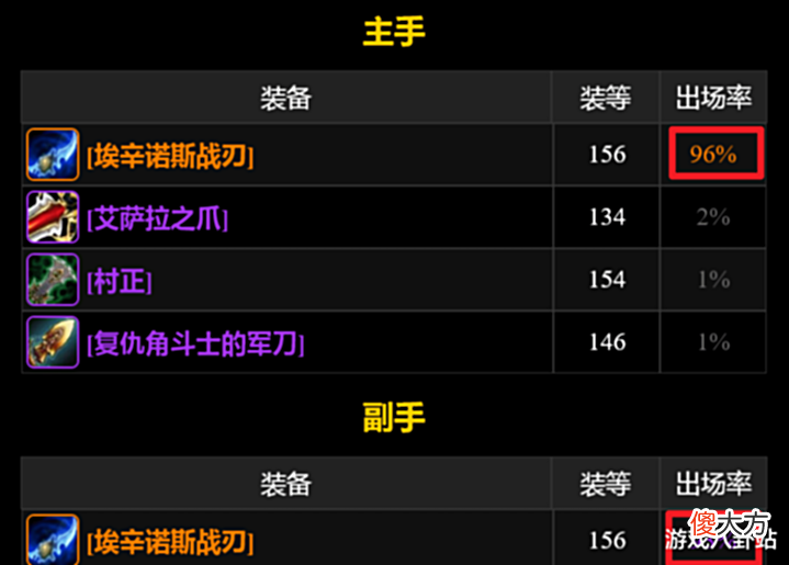 【游戏世界】魔兽世界TBC:暴雪疑似暗改爆率,三次BT三把蛋刀,玩家酸哭了!