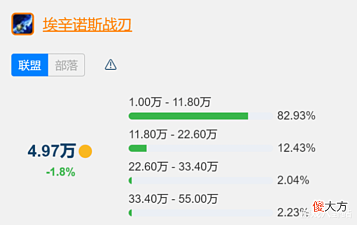 【游戏世界】魔兽世界TBC:暴雪疑似暗改爆率,三次BT三把蛋刀,玩家酸哭了!