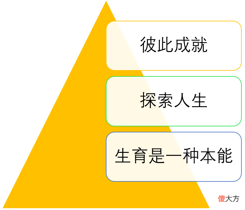 我们为什么要生孩子？