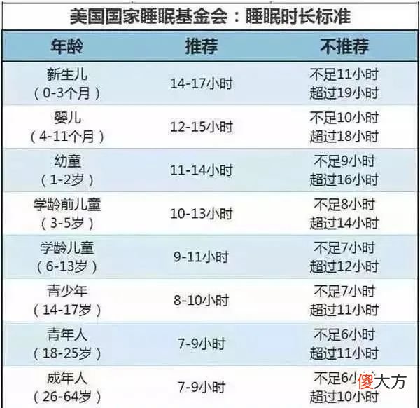 孩子熬夜会“变傻”真有科学依据：没睡好的人，脑子里都是“垃圾”