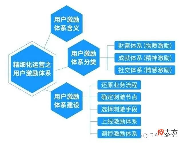 【游戏迷】宝妈上班族适合做什么兼职副业？
