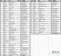 【就爱时尚】终于等到传奇大AIR！“腻风飞扬”心中最具情怀的100双篮球鞋，看会有多少能出