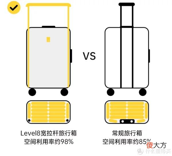 【时尚一点】2022旅行箱的选购可是有大变化，怎么选才适合，旅行箱618购买推荐