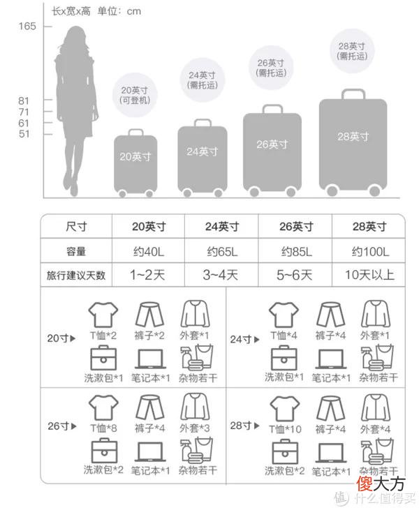 【时尚一点】2022旅行箱的选购可是有大变化，怎么选才适合，旅行箱618购买推荐
