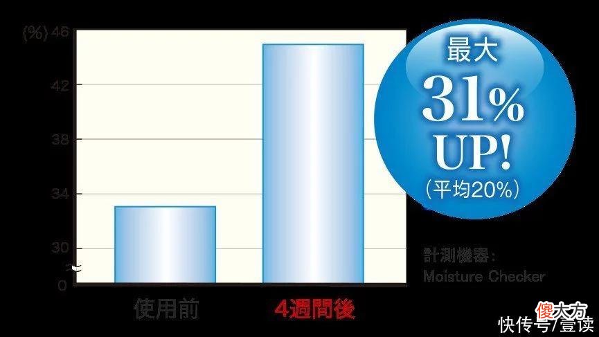 【就爱时尚】抹出“宛如天生”的素颜肌，就靠这个小红罐面霜