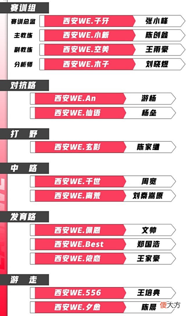 【游戏世界】迟来的转会期大总结，看看有你还不知道的吗