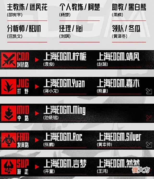【游戏世界】迟来的转会期大总结，看看有你还不知道的吗
