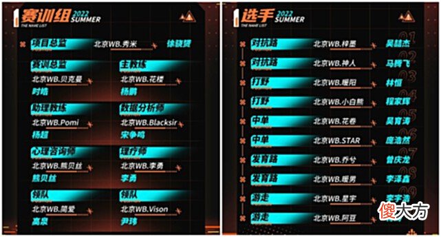 【游戏世界】迟来的转会期大总结，看看有你还不知道的吗