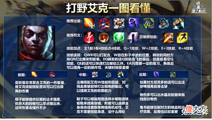 【游戏迷】LOL手游打野艾克怎么玩,三环即秒杀称霸峡谷!