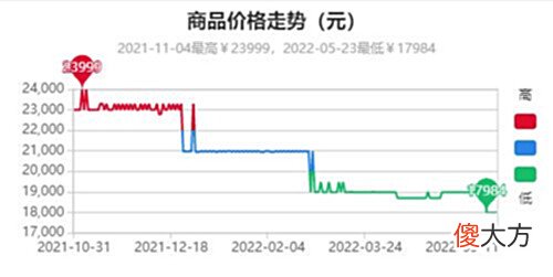 【游戏迷】22年618游戏本N-1代产品跳水TOP3