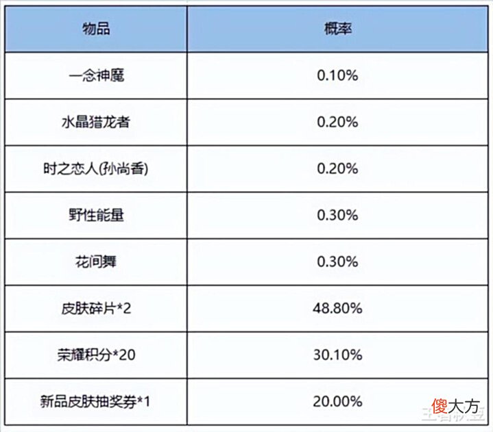 【游戏世界】王者荣耀:宫本地狱之眼特效重做,6+1抽奖活动再次袭来