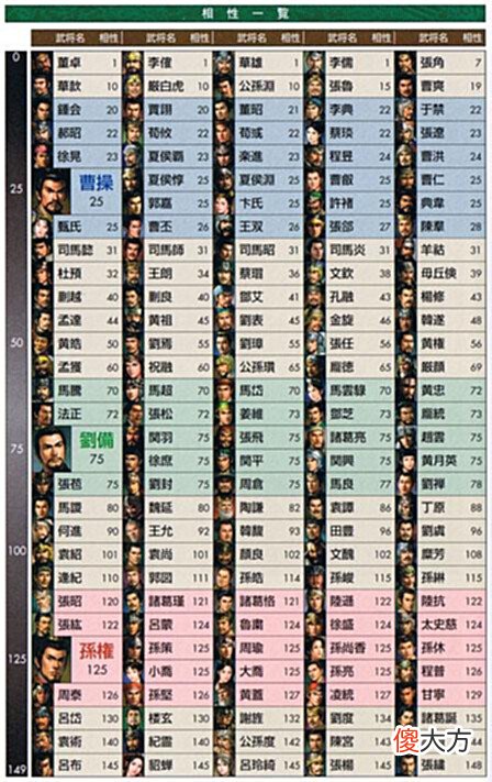 【游戏世界】三国志11-为何说刘备势力是“小白救星”?只因其优势实在太大!