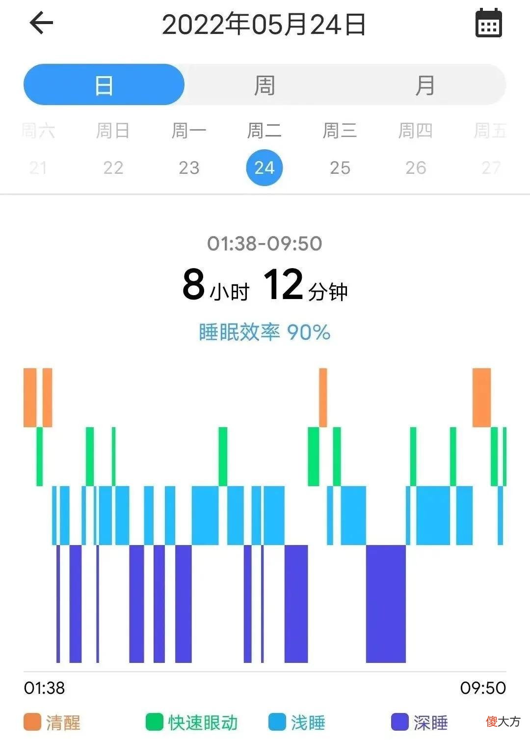 【时尚一点】2022年，eSIM手表终于有了更大的用武之地。。。