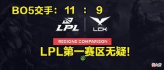 【游戏迷】LPL第一赛区无疑！自S8以来，中韩赛区交手战绩为8胜1负！