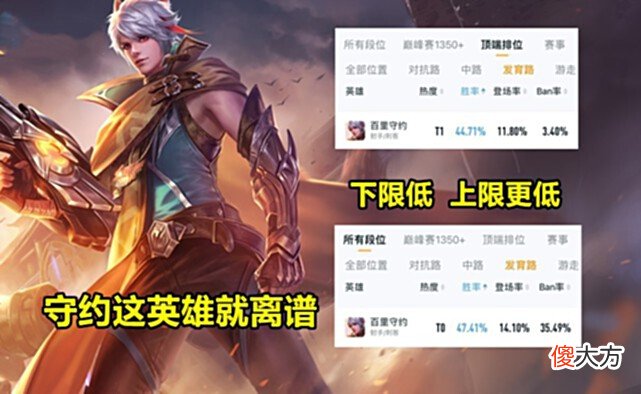 【游戏迷】王者守约彻底报废，胜率全英雄垫底，实战强度差上限低，不重做很难出头